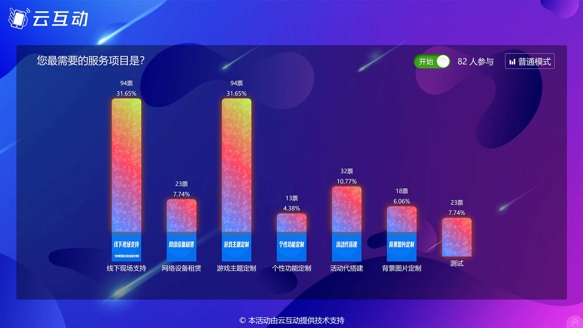 桦甸现场实时投票系统使用有什么注意事项和常见问题